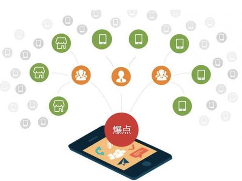 信阳为什么越来越多的企业通过软文营销来引流
